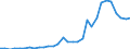 Flow: Exports / Measure: Values / Partner Country: World / Reporting Country: Czech Rep.