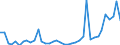 Flow: Exports / Measure: Values / Partner Country: World / Reporting Country: Finland