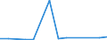 Flow: Exports / Measure: Values / Partner Country: World / Reporting Country: Iceland