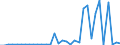 Flow: Exports / Measure: Values / Partner Country: World / Reporting Country: Mexico