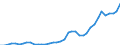 Flow: Exports / Measure: Values / Partner Country: World / Reporting Country: Netherlands