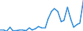 Flow: Exports / Measure: Values / Partner Country: World / Reporting Country: Slovenia