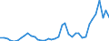 Flow: Exports / Measure: Values / Partner Country: World / Reporting Country: Switzerland incl. Liechtenstein