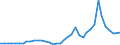 Flow: Exports / Measure: Values / Partner Country: World / Reporting Country: United Kingdom