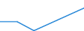 Flow: Exports / Measure: Values / Partner Country: China / Reporting Country: Austria