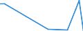 Flow: Exports / Measure: Values / Partner Country: China / Reporting Country: Netherlands