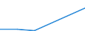 Flow: Exports / Measure: Values / Partner Country: China / Reporting Country: Poland