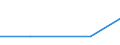 Flow: Exports / Measure: Values / Partner Country: China / Reporting Country: Portugal