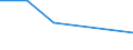 Flow: Exports / Measure: Values / Partner Country: China / Reporting Country: United Kingdom