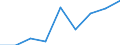 Flow: Exports / Measure: Values / Partner Country: France excl. Monaco & overseas / Reporting Country: Australia