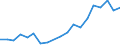 Flow: Exports / Measure: Values / Partner Country: France excl. Monaco & overseas / Reporting Country: Belgium