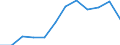 Flow: Exports / Measure: Values / Partner Country: France excl. Monaco & overseas / Reporting Country: Luxembourg