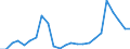 Flow: Exports / Measure: Values / Partner Country: France excl. Monaco & overseas / Reporting Country: Netherlands