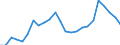 Flow: Exports / Measure: Values / Partner Country: France excl. Monaco & overseas / Reporting Country: Spain