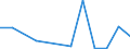 Flow: Exports / Measure: Values / Partner Country: France excl. Monaco & overseas / Reporting Country: Switzerland incl. Liechtenstein