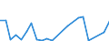 Flow: Exports / Measure: Values / Partner Country: France excl. Monaco & overseas / Reporting Country: Turkey