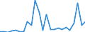 Flow: Exports / Measure: Values / Partner Country: France excl. Monaco & overseas / Reporting Country: United Kingdom