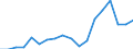 Flow: Exports / Measure: Values / Partner Country: France incl. Monaco & overseas / Reporting Country: Australia