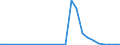 Flow: Exports / Measure: Values / Partner Country: France incl. Monaco & overseas / Reporting Country: Austria