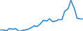 Flow: Exports / Measure: Values / Partner Country: France incl. Monaco & overseas / Reporting Country: Belgium