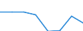 Flow: Exports / Measure: Values / Partner Country: France incl. Monaco & overseas / Reporting Country: France incl. Monaco & overseas