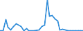 Flow: Exports / Measure: Values / Partner Country: France incl. Monaco & overseas / Reporting Country: Greece