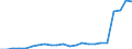 Flow: Exports / Measure: Values / Partner Country: France incl. Monaco & overseas / Reporting Country: Luxembourg