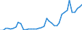 Flow: Exports / Measure: Values / Partner Country: France incl. Monaco & overseas / Reporting Country: Netherlands