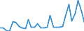 Flow: Exports / Measure: Values / Partner Country: World / Reporting Country: Belgium