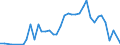 Flow: Exports / Measure: Values / Partner Country: World / Reporting Country: Canada