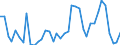 Handelsstrom: Exporte / Maßeinheit: Werte / Partnerland: World / Meldeland: Denmark