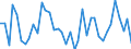 Handelsstrom: Exporte / Maßeinheit: Werte / Partnerland: World / Meldeland: Germany