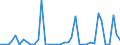 Flow: Exports / Measure: Values / Partner Country: World / Reporting Country: Greece