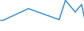 Flow: Exports / Measure: Values / Partner Country: World / Reporting Country: Iceland