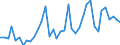 Flow: Exports / Measure: Values / Partner Country: World / Reporting Country: Netherlands