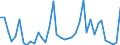 Flow: Exports / Measure: Values / Partner Country: World / Reporting Country: Portugal