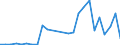 Flow: Exports / Measure: Values / Partner Country: World / Reporting Country: Slovakia