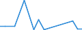 Flow: Exports / Measure: Values / Partner Country: World / Reporting Country: Slovenia