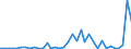 Flow: Exports / Measure: Values / Partner Country: World / Reporting Country: Sweden