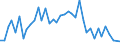 Flow: Exports / Measure: Values / Partner Country: World / Reporting Country: United Kingdom