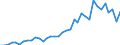 Flow: Exports / Measure: Values / Partner Country: World / Reporting Country: USA incl. PR. & Virgin Isds.