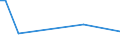 Flow: Exports / Measure: Values / Partner Country: Hong Kong SAR of China / Reporting Country: Australia