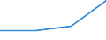 Flow: Exports / Measure: Values / Partner Country: Hong Kong SAR of China / Reporting Country: Chile