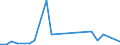 Flow: Exports / Measure: Values / Partner Country: Hong Kong SAR of China / Reporting Country: Turkey