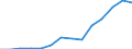 Flow: Exports / Measure: Values / Partner Country: Italy excl. San Marino & Vatican / Reporting Country: Chile