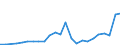 Flow: Exports / Measure: Values / Partner Country: Italy incl. San Marino & Vatican / Reporting Country: Austria