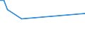 Flow: Exports / Measure: Values / Partner Country: Italy incl. San Marino & Vatican / Reporting Country: Belgium