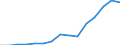 Flow: Exports / Measure: Values / Partner Country: Italy incl. San Marino & Vatican / Reporting Country: Chile