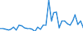 Flow: Exports / Measure: Values / Partner Country: World / Reporting Country: Australia