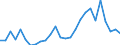 Flow: Exports / Measure: Values / Partner Country: World / Reporting Country: Austria